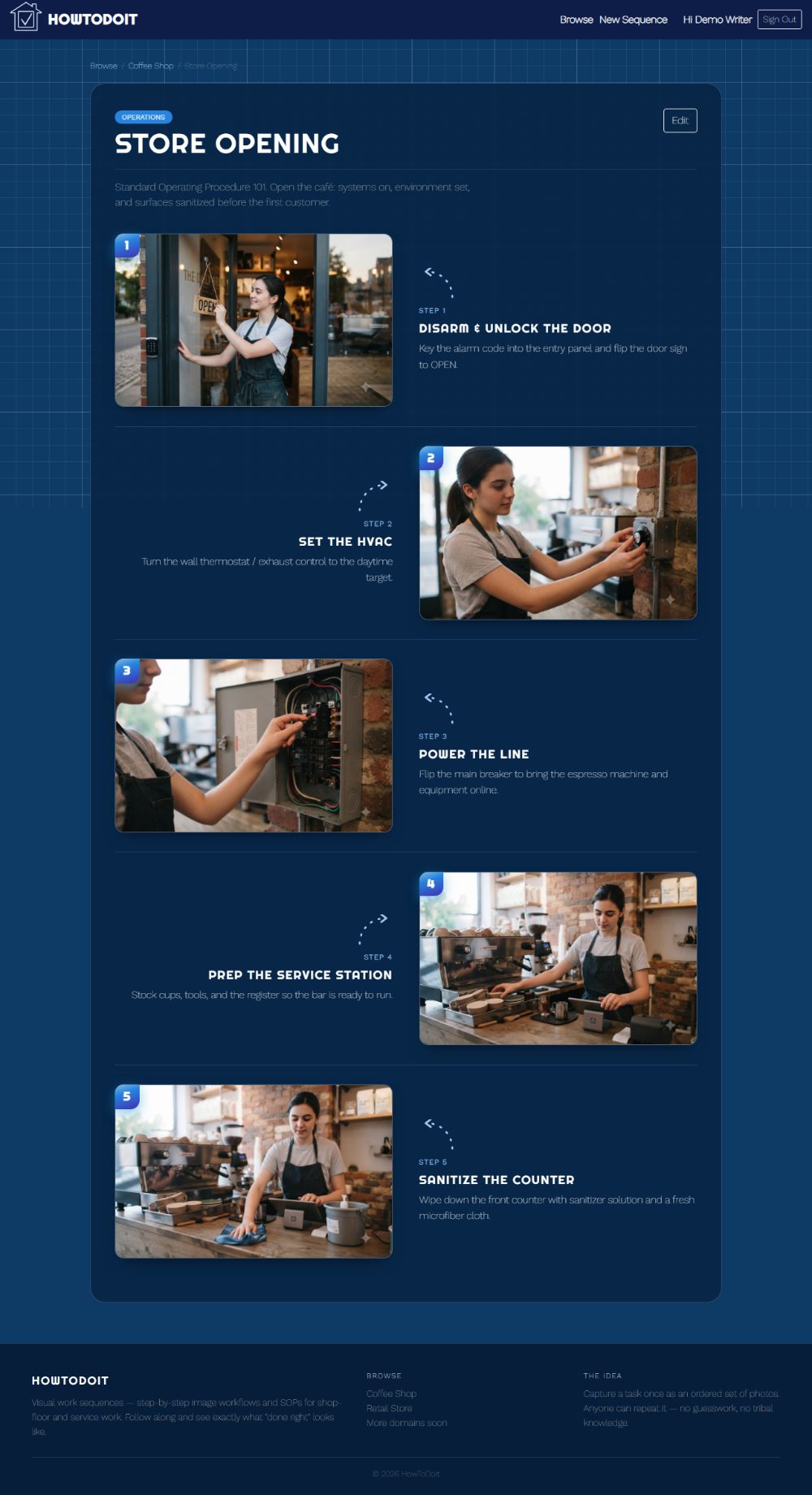 HowToDoIt 'Store Opening' standard operating procedure — the full page, five ordered photo steps.