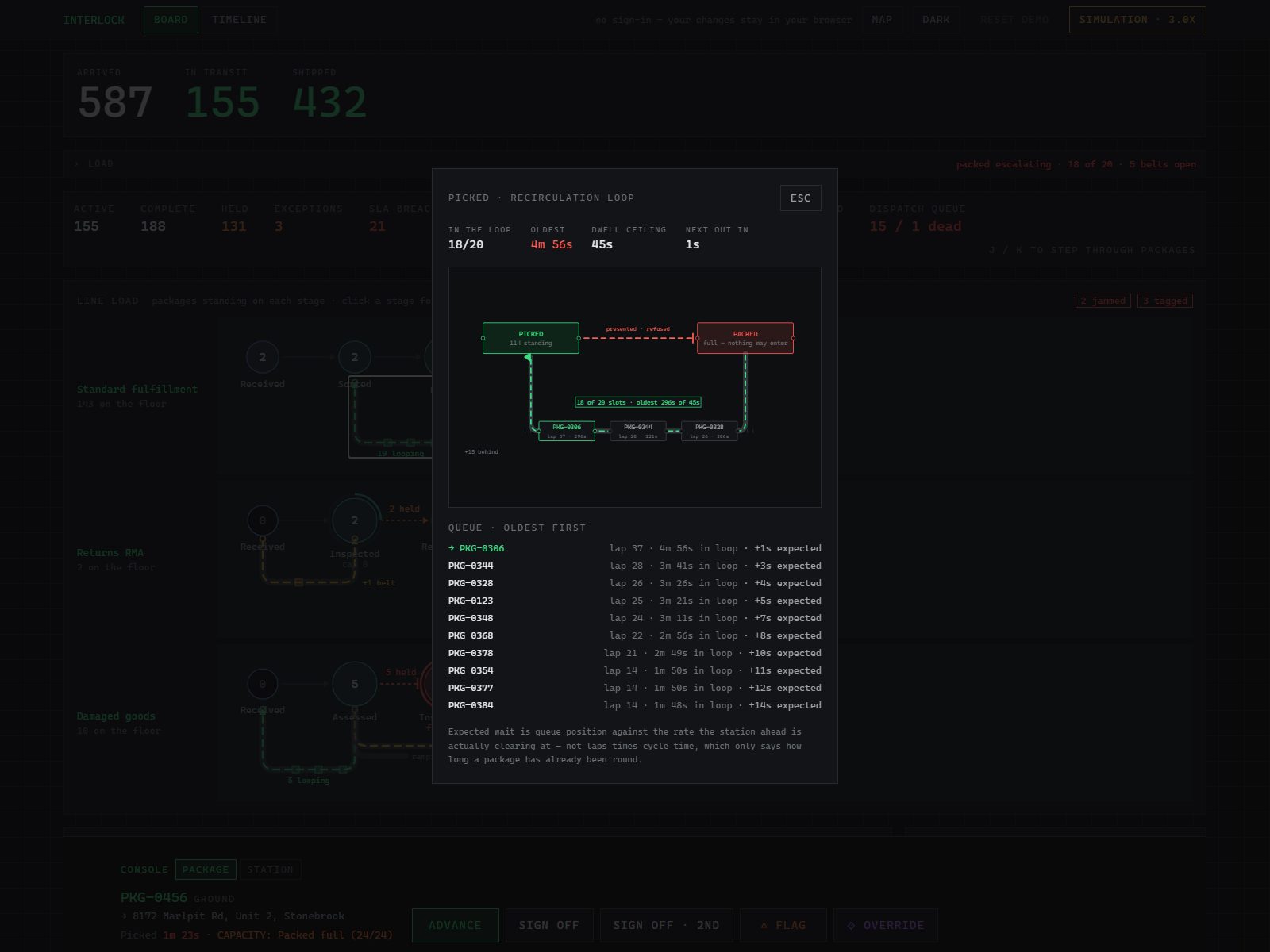 Interlock screenshot: Inside one loop: who is going round, how many laps, and how long until the station ahead takes them.