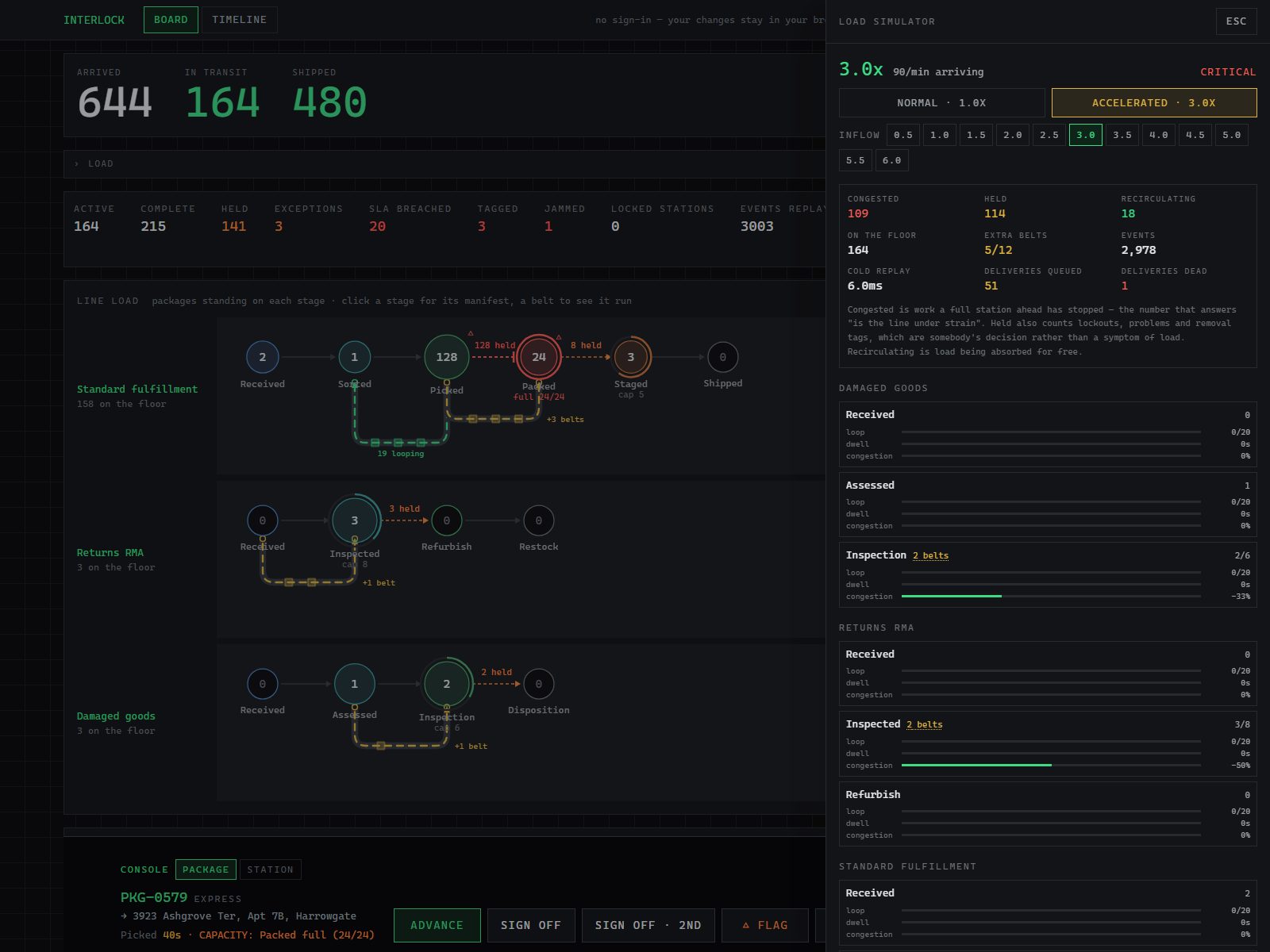 Interlock screenshot: The rig: inflow knob, per-station loop and congestion gauges, and the belt decisions it took.