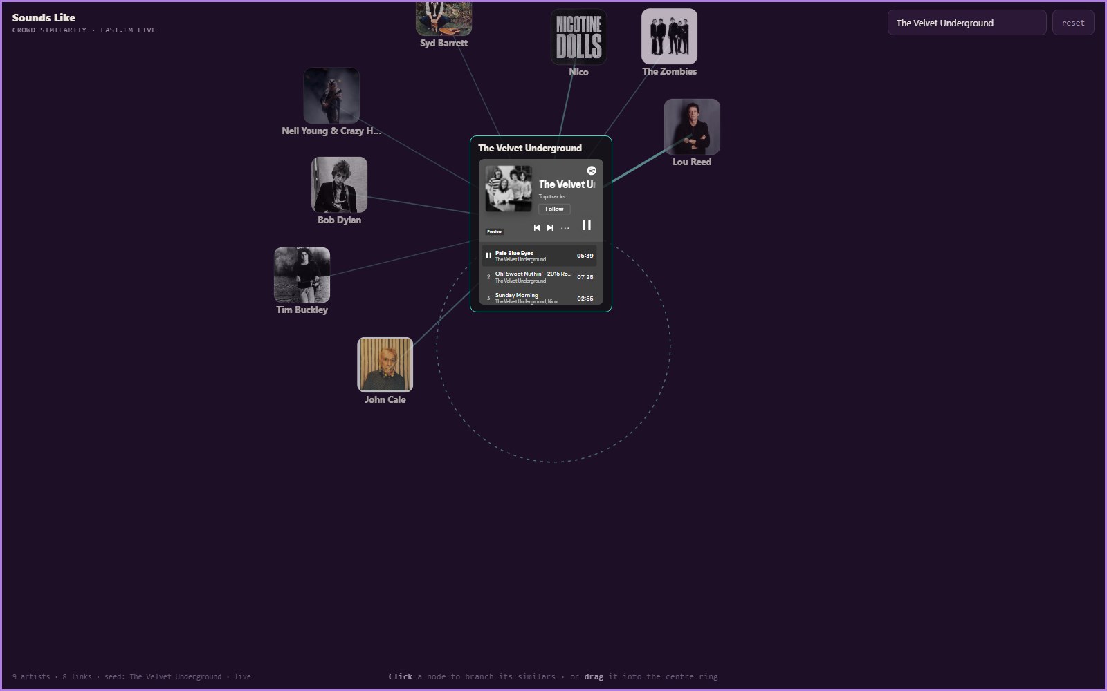 Sounds Like screenshot: The seed and its eight similars, the center node carrying a Spotify player. The dashed ring is the drop target.